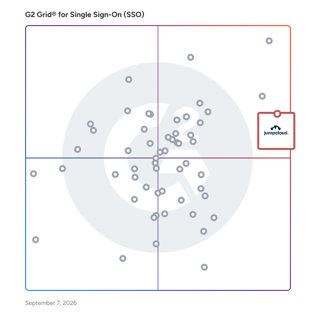 G2 Grid® for Single Sign-On (SSO) Solutions plotting products by satisfaction and market presence