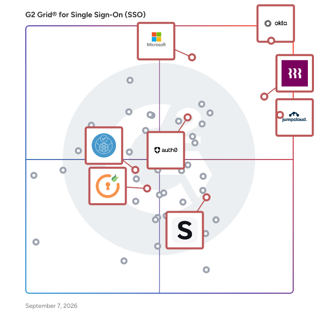 G2 Grid® for User Provisioning and Governance Tools in Single Sign-On (SSO) Solutions, highlighting the products that define this theme