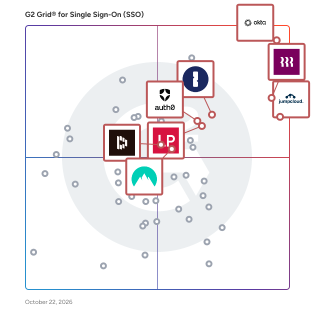 G2 Grid® for Single Sign-On (SSO) Solutions plotting products by satisfaction and market presence