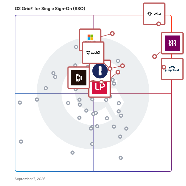 G2 Grid® for Single Sign-On (SSO) Solutions plotting products by satisfaction and market presence