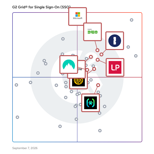 G2 Grid® for Multi-Factor Authentication (MFA) in Single Sign-On (SSO) Solutions, highlighting the products that define this theme