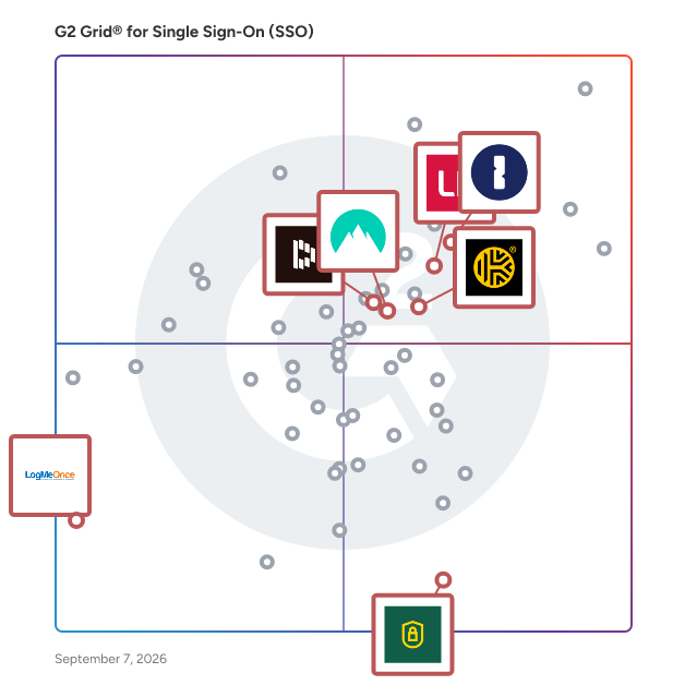 G2 Grid® for Password Managers in Single Sign-On (SSO) Solutions, highlighting the products that define this theme