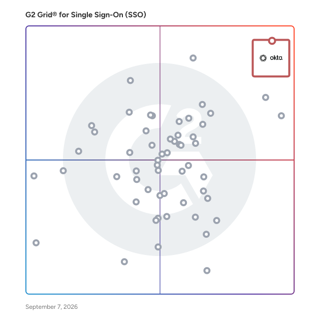 G2 Grid® for Identity and Access Management (IAM) in Single Sign-On (SSO) Solutions, highlighting the products that define this theme