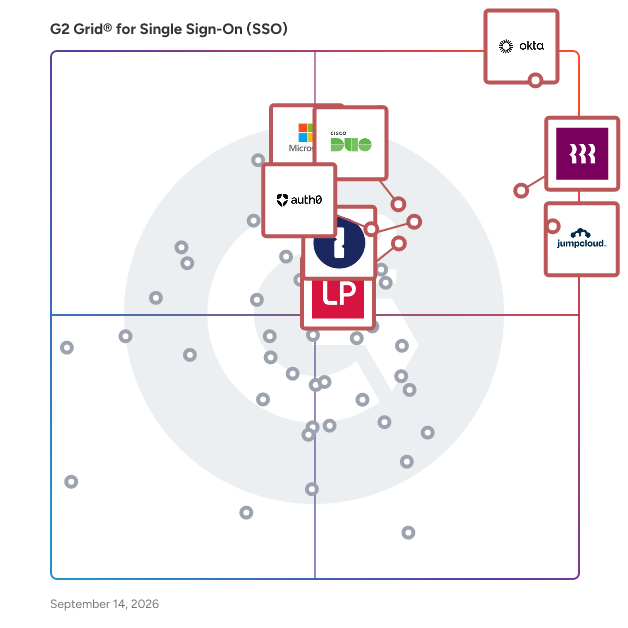 G2 Grid® for Single Sign-On (SSO) Solutions plotting products by satisfaction and market presence