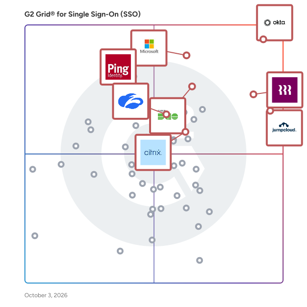 G2 Grid® for Single Sign-On (SSO) Solutions plotting products by satisfaction and market presence
