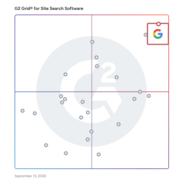 G2 Grid® for Site Search Software plotting products by satisfaction and market presence