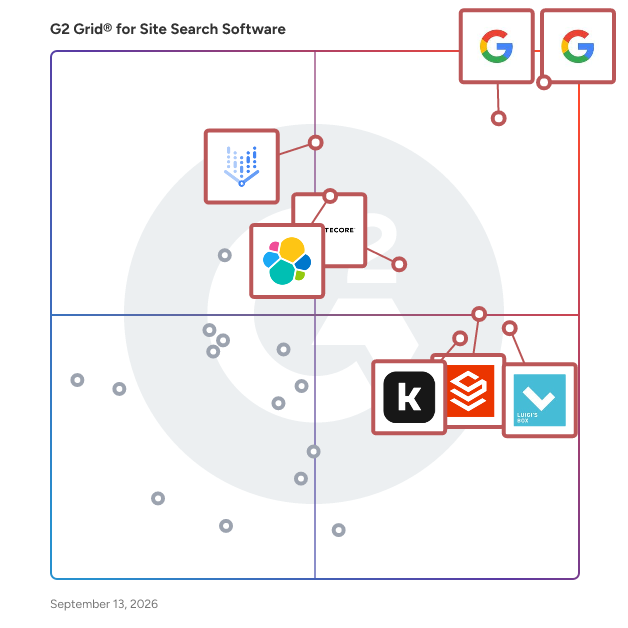 G2 Grid® for Site Search Software plotting products by satisfaction and market presence