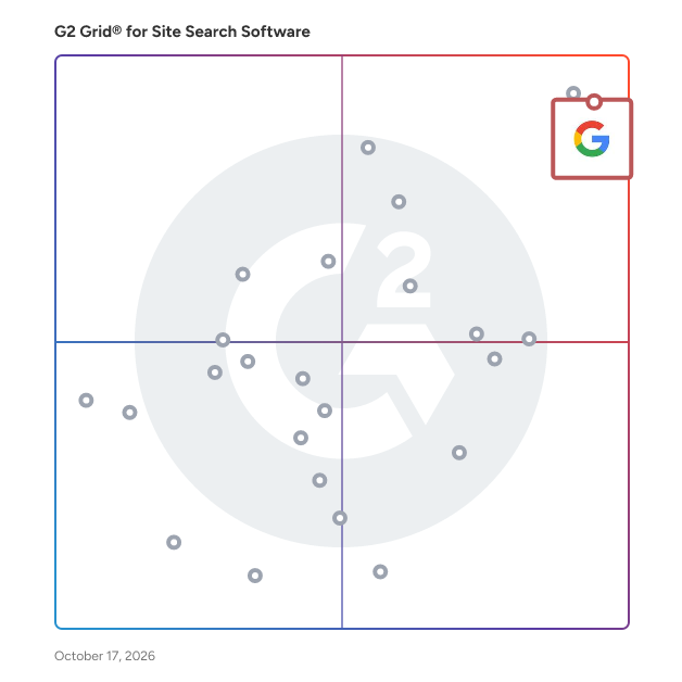 G2 Grid® for Site Search Software plotting products by satisfaction and market presence