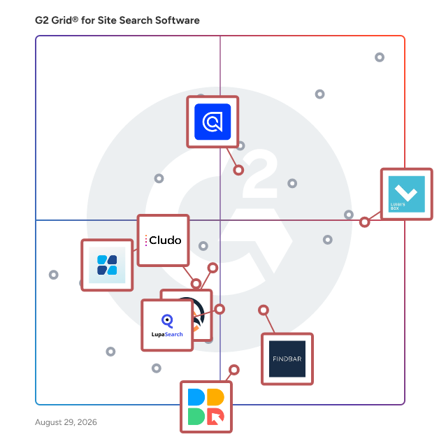G2 Grid® for E-Commerce Search in Site Search Software, highlighting the products that define this theme