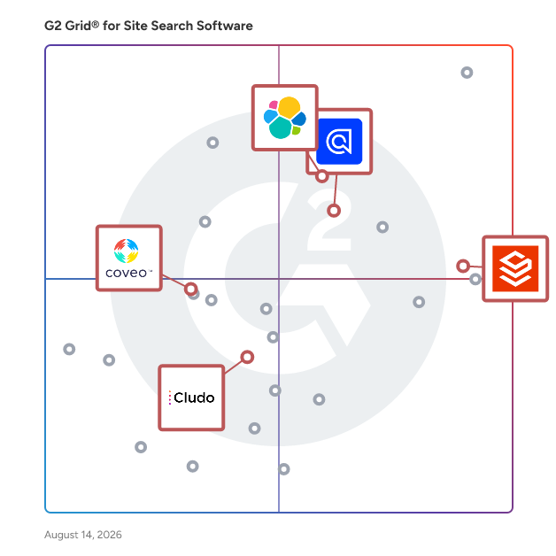 G2 Grid® for AI-Powered Search in Site Search Software, highlighting the products that define this theme