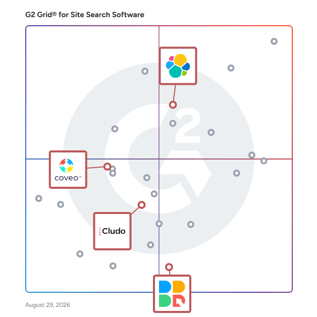 G2 Grid® for Insight Engines in Site Search Software, highlighting the products that define this theme