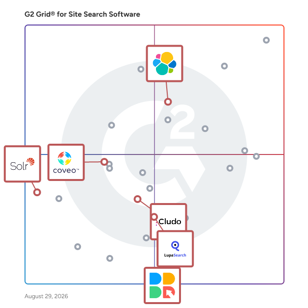 G2 Grid® for Enterprise Search Solutions in Site Search Software, highlighting the products that define this theme