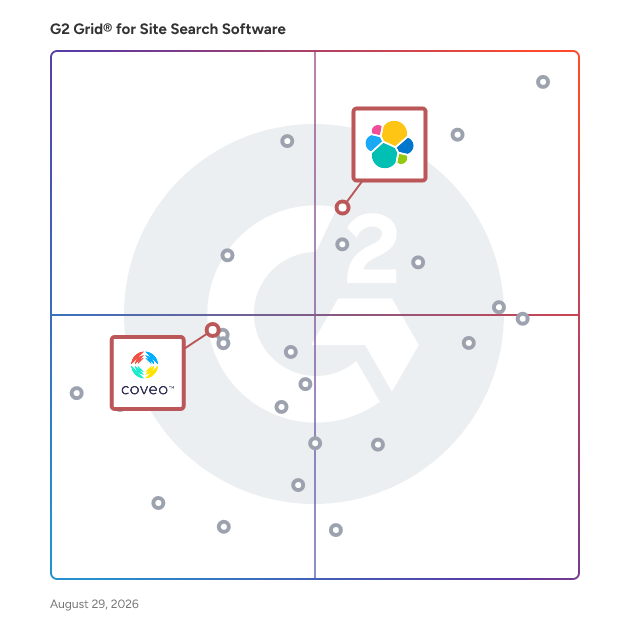 G2 Grid® for Generative AI Search in Site Search Software, highlighting the products that define this theme
