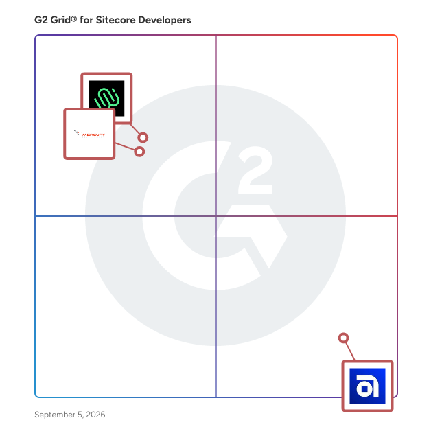 G2 Grid® for Sitecore Developers plotting products by satisfaction and market presence
