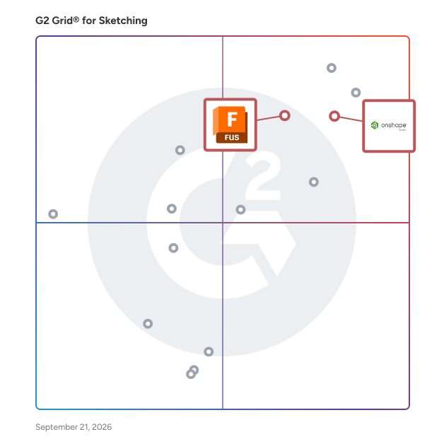 G2 Grid® for Cloud Collaboration in CAD in Sketching Software, highlighting the products that define this theme