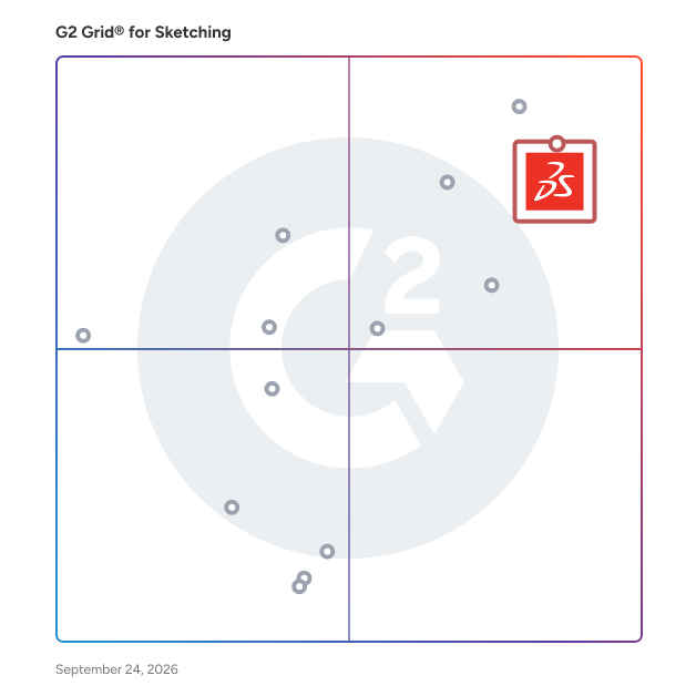 G2 Grid® for Sketching Software plotting products by satisfaction and market presence