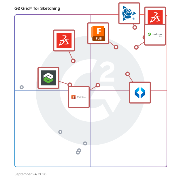 G2 Grid® for Sketching Software plotting products by satisfaction and market presence
