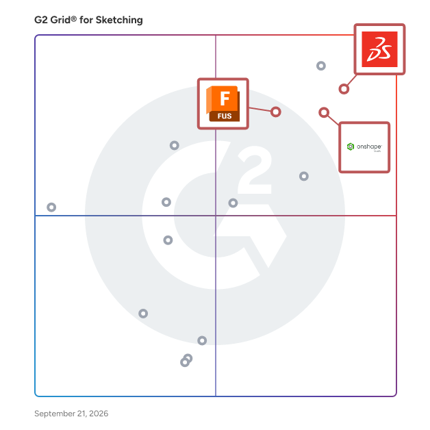 G2 Grid® for Electronic Design Integration in Sketching Software, highlighting the products that define this theme