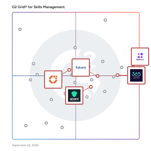 G2 Grid® for AI-Powered Learning in Skills Management Software, highlighting the products that define this theme