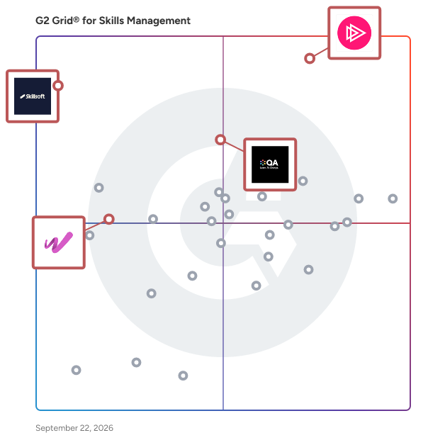 G2 Grid® for Technical Skills Development in Skills Management Software, highlighting the products that define this theme