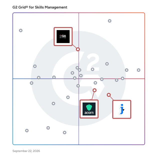 G2 Grid® for Learning Management Systems in Skills Management Software, highlighting the products that define this theme