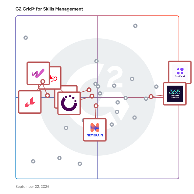 G2 Grid® for Talent Intelligence in Skills Management Software, highlighting the products that define this theme