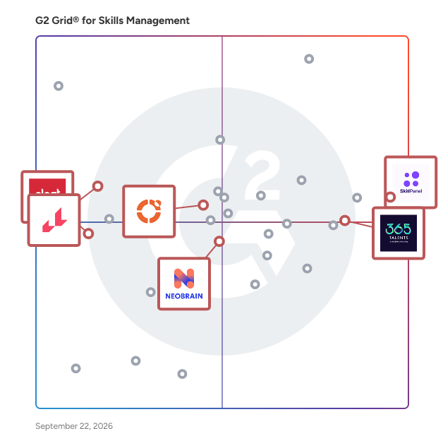 G2 Grid® for Skills Intelligence in Skills Management Software, highlighting the products that define this theme