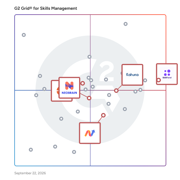 G2 Grid® for Integration Capabilities in Skills Management Software, highlighting the products that define this theme