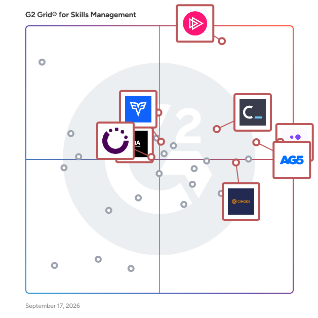 G2 Grid® for Skills Management Software plotting products by satisfaction and market presence