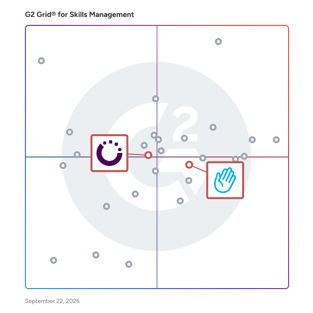 G2 Grid® for Mentoring and Coaching in Skills Management Software, highlighting the products that define this theme