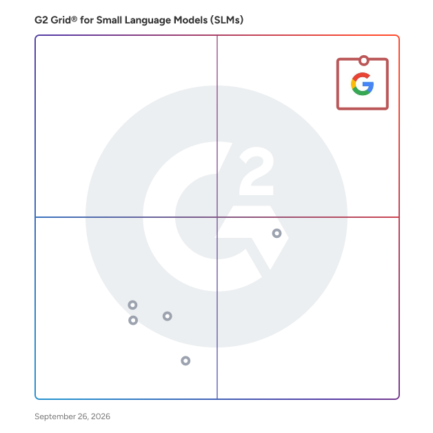 G2 Grid® for  Small Language Models (SLMs)  plotting products by satisfaction and market presence