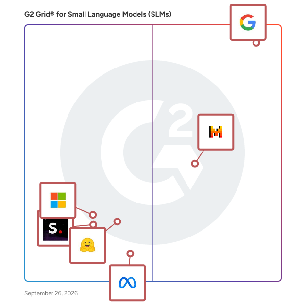 G2 Grid® for Small Language Models (SLMs) plotting products by satisfaction and market presence
