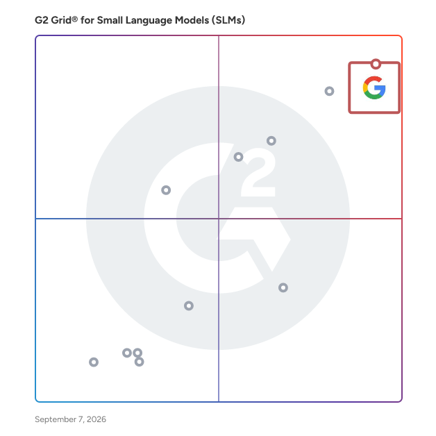 G2 Grid® for  Small Language Models (SLMs)  plotting products by satisfaction and market presence