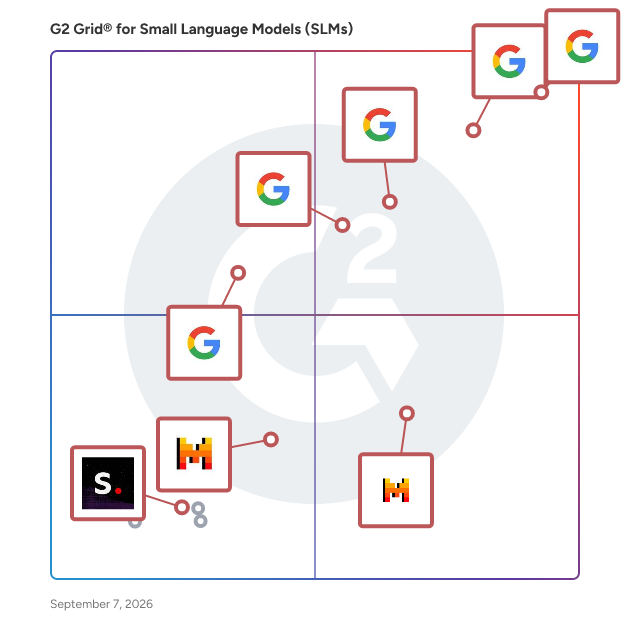 G2 Grid® for Small Language Models (SLMs) plotting products by satisfaction and market presence