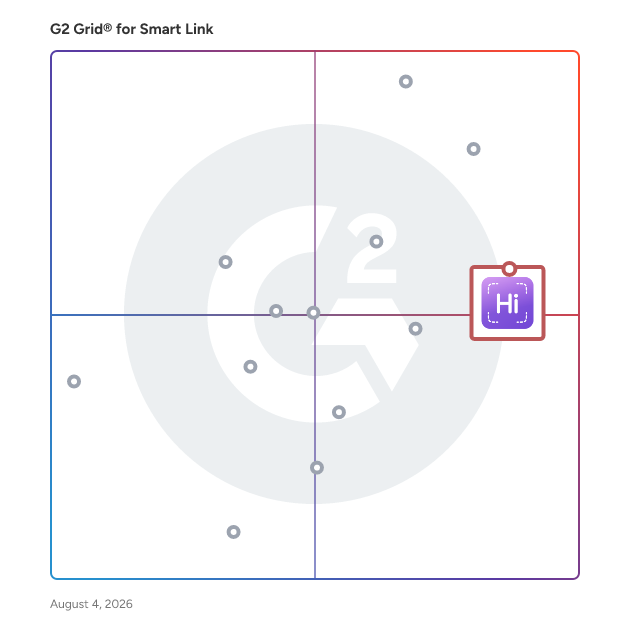 G2 Grid® for Digital Business Cards in Smart Link Software, highlighting the products that define this theme
