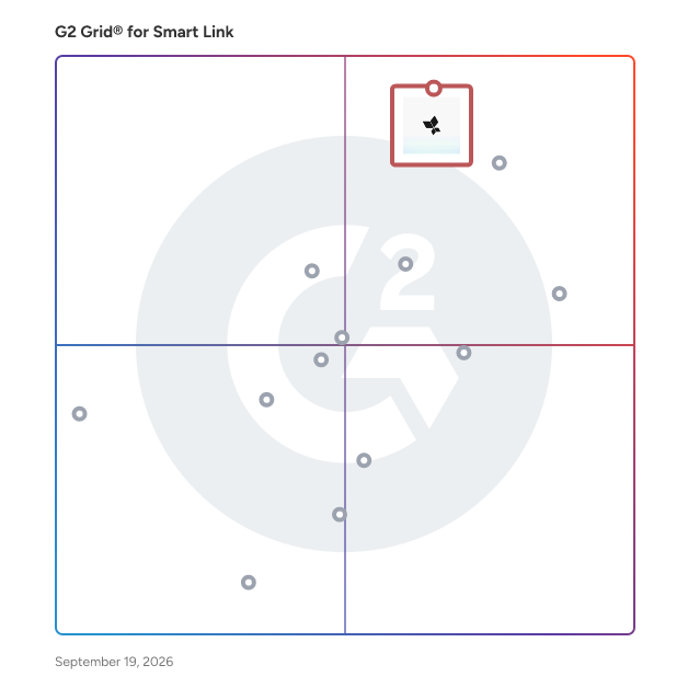 G2 Grid® for Smart Link Software plotting products by satisfaction and market presence