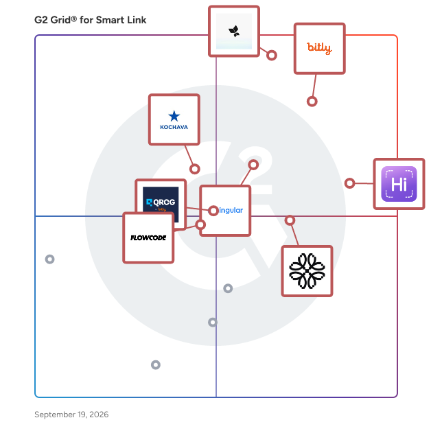 G2 Grid® for Smart Link Software plotting products by satisfaction and market presence