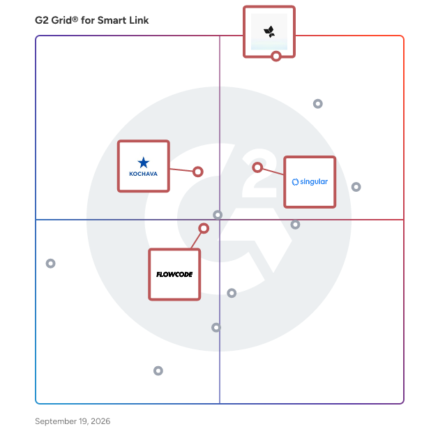 G2 Grid® for Mobile Marketing in Smart Link Software, highlighting the products that define this theme