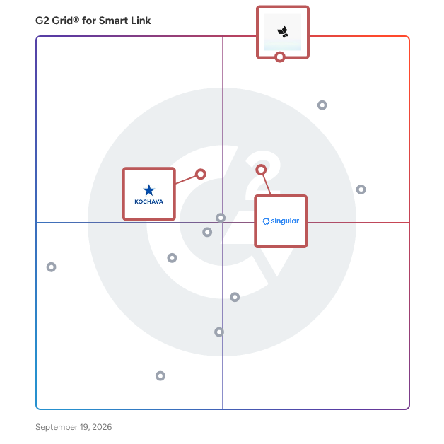 G2 Grid® for Marketing Attribution in Smart Link Software, highlighting the products that define this theme