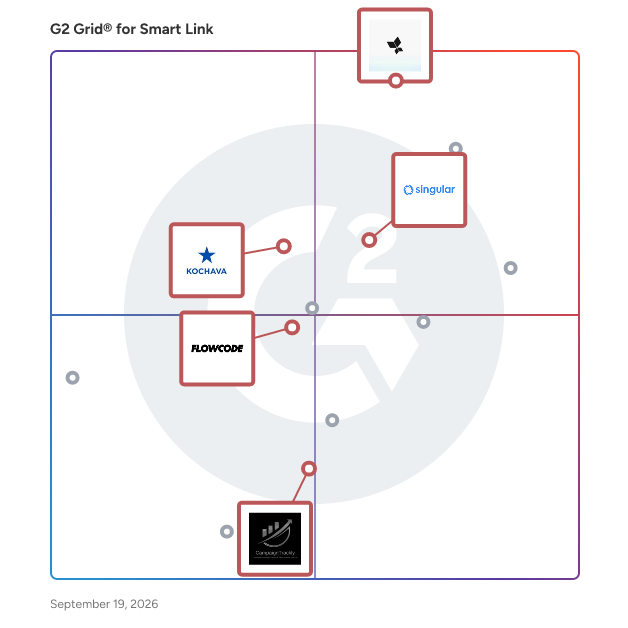 G2 Grid® for Data Analytics in Smart Link Software, highlighting the products that define this theme