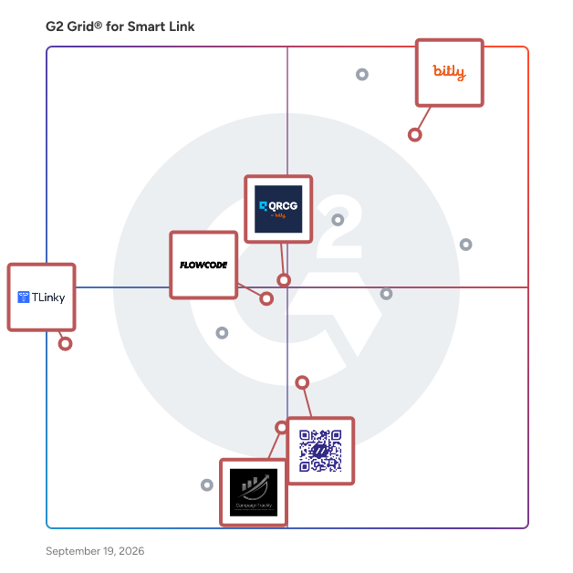 G2 Grid® for QR Code Generation in Smart Link Software, highlighting the products that define this theme