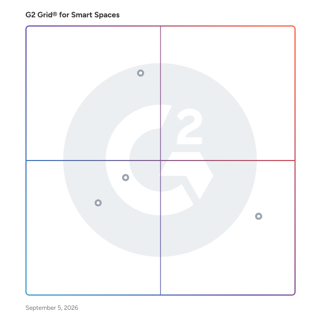 G2 Grid® for Building Performance Optimization in Smart Spaces Software, highlighting the products that define this theme