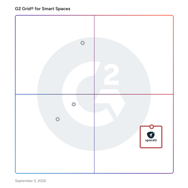 G2 Grid® for Real-Time Occupancy Monitoring in Smart Spaces Software, highlighting the products that define this theme