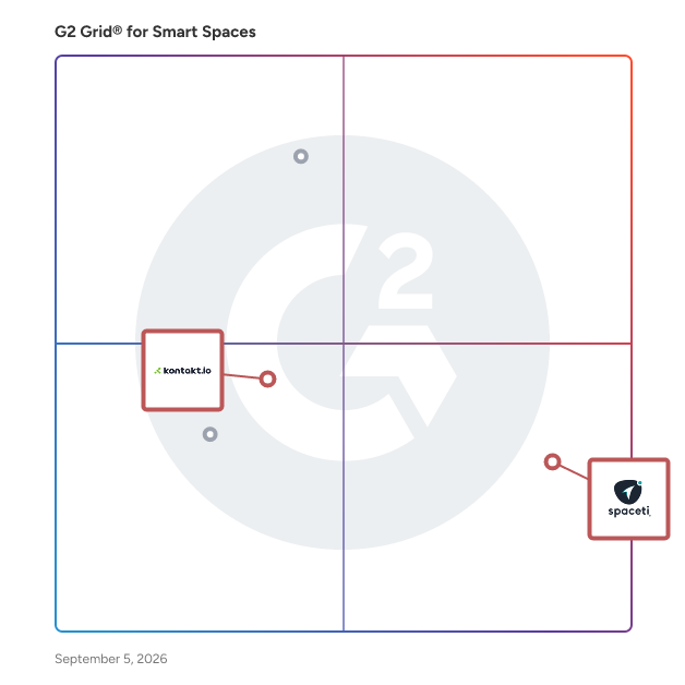 G2 Grid® for AI-Powered Insights in Smart Spaces Software, highlighting the products that define this theme