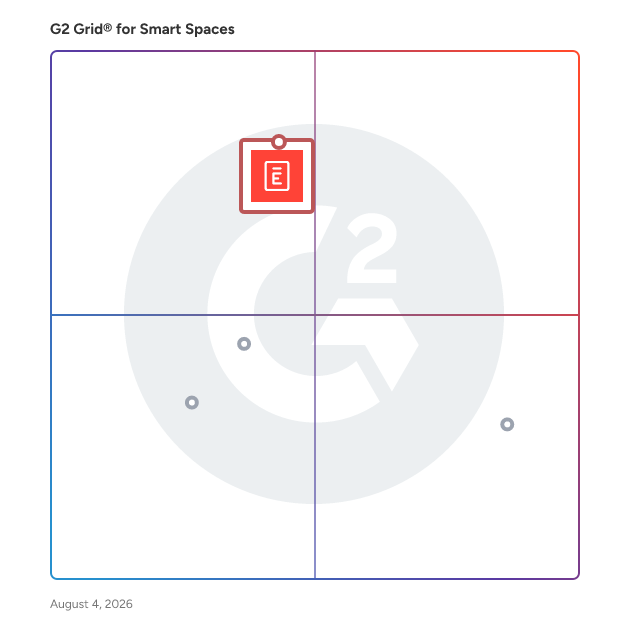 G2 Grid® for Meeting Room Booking in Smart Spaces Software, highlighting the products that define this theme