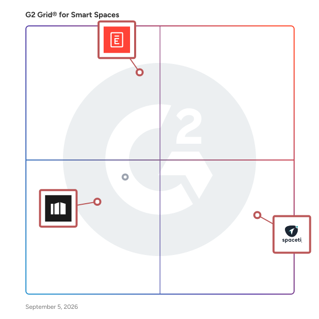G2 Grid® for Space Management in Smart Spaces Software, highlighting the products that define this theme