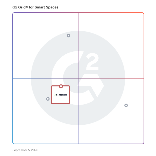 G2 Grid® for IoT Integration in Smart Spaces Software, highlighting the products that define this theme