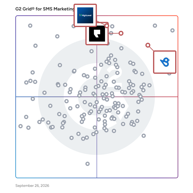 G2 Grid® for CRM Integration in SMS Marketing Software, highlighting the products that define this theme
