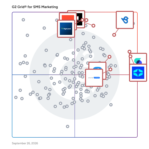 G2 Grid® for Conversational Marketing in SMS Marketing Software, highlighting the products that define this theme