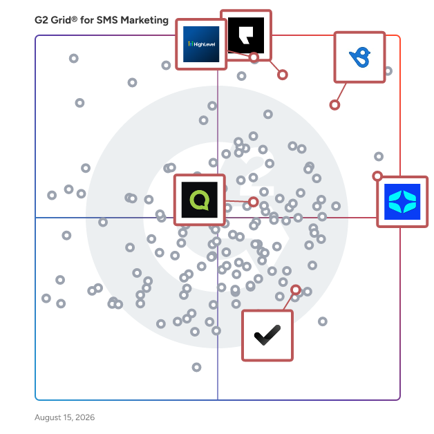 G2 Grid® for Online Reputation Management in SMS Marketing Software, highlighting the products that define this theme